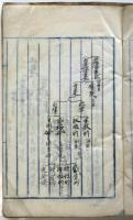 吶堂編纂「明燈」（明治期倫理学稿本）