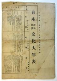 日本政治経済文化年表　中央公論　昭和12年新年号特別附録