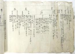 （仮）中国歴代王朝要覧