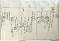 （仮）中国歴代王朝要覧