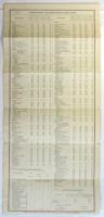 International Telegraph Rates from Japan　国際電報料金表