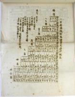 八丈島勢概覧