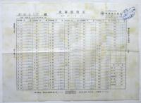 新形火鉢（型録）