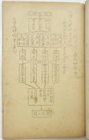 横浜県下 国民科修身関係書類綴