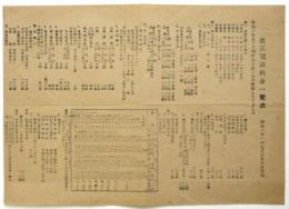 改正電話料金一覧表　昭和21年5月6日改正実施