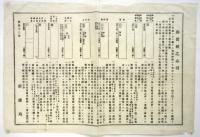 明治十二年日本帝国郵便規則抄録 他　3枚