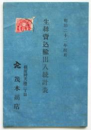 生絲賣込輸出入統計表