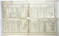 大正十年度 神奈川県師範学校入学志願者心得