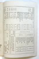 風俗画報　第66号