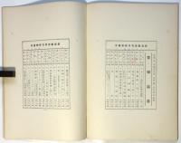 現象学に就て　哲学論叢2