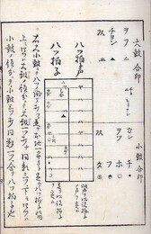 謠曲手引 八拍子