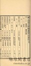 国立清華大学図書館中文書目甲編 付書名・著者索引