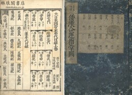 倭漢合運指掌図 貞享増補