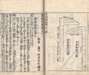 量地指南