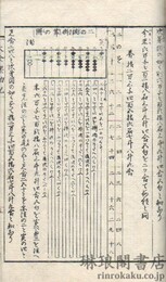 大全塵劫記