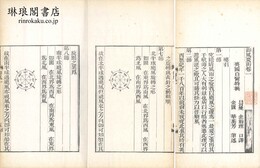 御風要術 三巻
