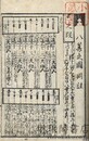 大増補改算記綱目大全 三巻
