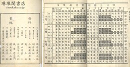 大全磨光韻鏡