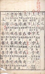 五音図