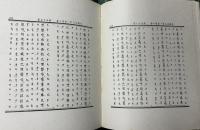 Sanskrit Texts from the Imperial Palace at Peking in the Manchurian Chinese Mongolian and Tibetan scripts. From the Collection of Prof. Dr. Raghu Vira