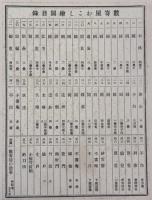 数寄屋おこし絵図  利休（不審庵）／宗旦（今日庵）／江岑（三畳中板）／不白（蓮華庵）／織部（中潜）／他