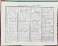 A MONOGRAPH OF THE WORKS OF McKIM MEAD & WHITE 1879-1915：アメリカ近代建築資料集成