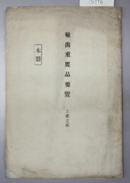 輸出重要品要覧 工産ノ部：木器／綿織糸／絹布類、絹手巾及絹製品（第１・３次）／木製品（第２次）／綿布（第３・４次）／洋傘（第３次）／燐寸（第３次）／扇子、団扇（第３次）／陶磁器及七宝器（第３次）／綿布（第３次）／青銅器及銅器・鉄製品（第４次）／竹製品（第４次）