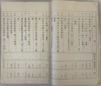 歳出概算書 秘 
［昭和８年度：地方財政調整交付取扱に要する経費／内務省新庁舎設備其他に要する経費／警察幹部充実に要する経費／恩賜財団済生会事業費補助の増加／神戸港改良に要する経費／小笠原島水産経費の増／他］・［昭和９年度：官国弊社費の増加／都市計画機関の充実に要する経費／災害復旧借入金利子補助／関門海峡改良に要する経費／失業応急施設に関する経費／他］