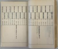 歳出概算書 秘 
［昭和８年度：地方財政調整交付取扱に要する経費／内務省新庁舎設備其他に要する経費／警察幹部充実に要する経費／恩賜財団済生会事業費補助の増加／神戸港改良に要する経費／小笠原島水産経費の増／他］・［昭和９年度：官国弊社費の増加／都市計画機関の充実に要する経費／災害復旧借入金利子補助／関門海峡改良に要する経費／失業応急施設に関する経費／他］