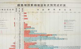 線路増設新線建設年次別完成粁表 