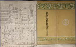 東京府勢一覧  東京府管内図（１２万分１）／他