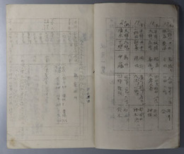 京阪地方修学旅行便覧／秩父地方鉱物採集旅行要項／他  ［大正５年５月１２日～２１日 浦和駅発／１０月２７日～３０日／他］