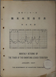 関東州貿易月表  