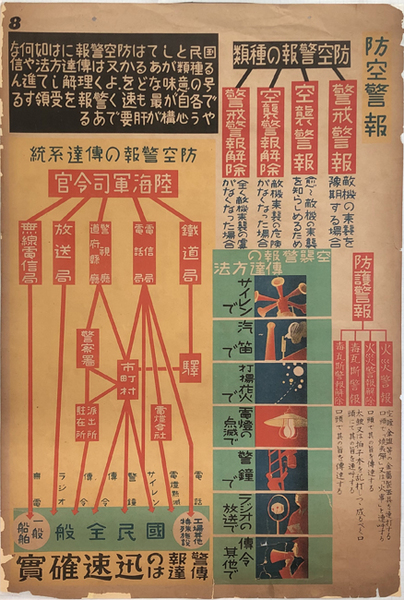 空襲警報　表示板