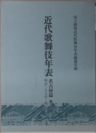 近代歌舞伎年表 明治２７年～明治３１年