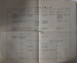 コリーの仔犬の選び方