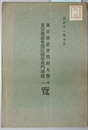 東京慈恵会医科大学・東京慈恵会医院医学専門学校一覧 大正１１年１０月