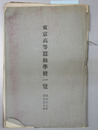 東京高等蚕糸学校一覧 大正７～８・１３～１６・昭和６～７年（４冊）