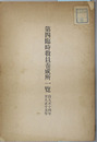 第四臨時教員養成所一覧 大正１４～１６年（２冊）