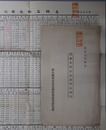 農家生活必需食料品調査 昭和５年度：昭和７年４月