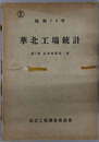 昭和１４年華北工場統計 ［北京特別市ノ部］