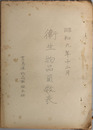 衛生物品員数表／物品員数表／厩舎用物品配置表