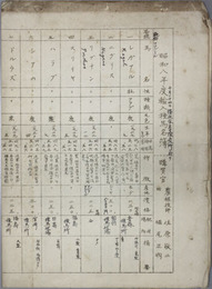 輸入種馬名簿／輸入種馬ノ血統並競走成績