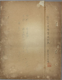 昭和九年度予算現計表