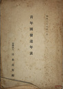 青年団発達年表