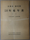 友愛会・総同盟５０年史年表 １９１２年～１９４０年