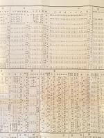 大正13年　京畿道道勢一班