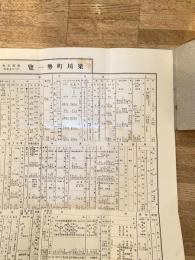 昭和4年 福島県伊達郡 梁川町勢一覧