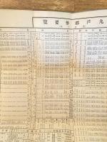 大正10年 岩手県九戸郡勢要覧