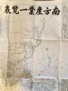 昭和17年3月 南方産業一覧表